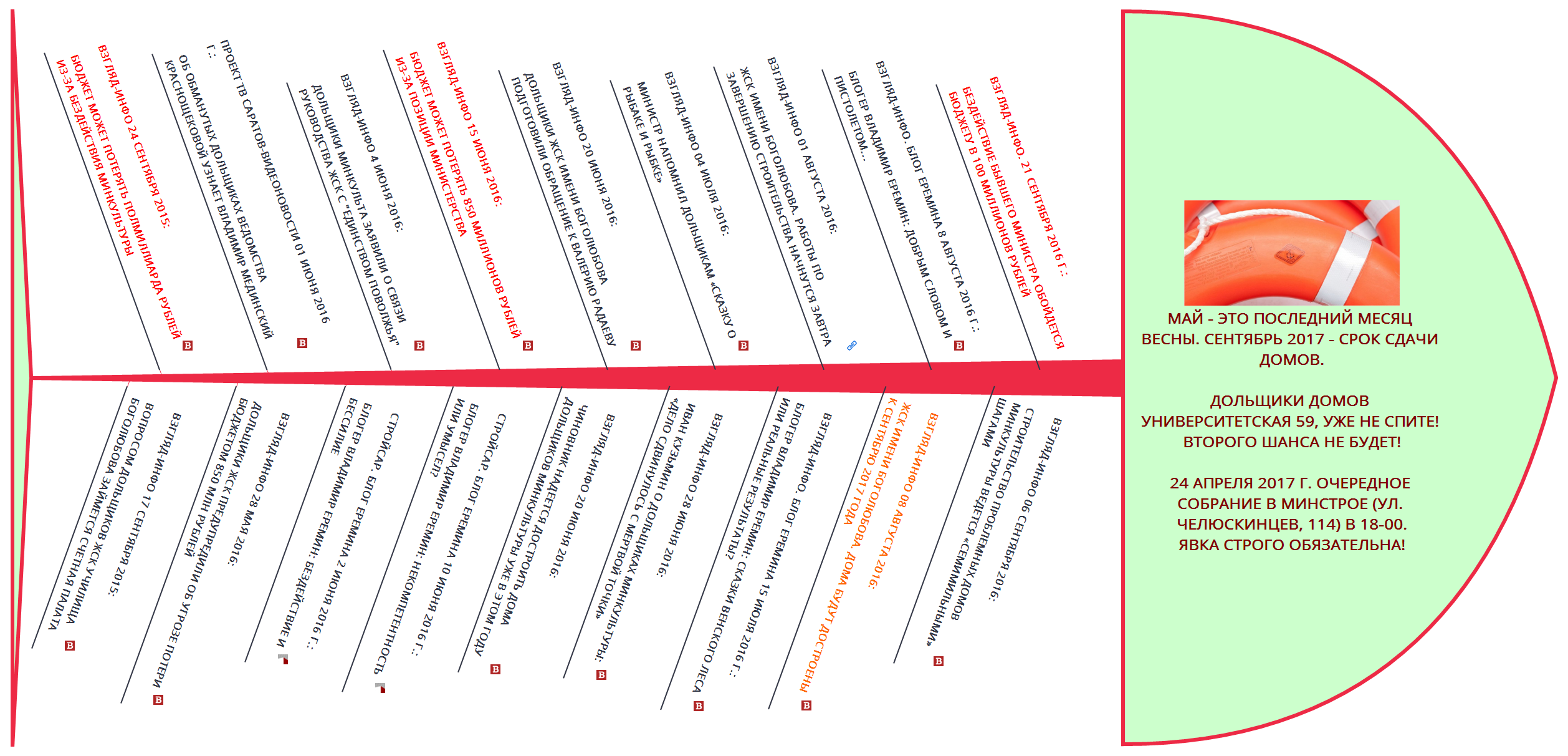 Рыба моей мечты