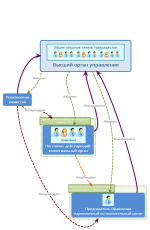 Подведены окончательные итоги Общего собрания 22 декабря 2017 г. Кворум есть! Решения приняты!